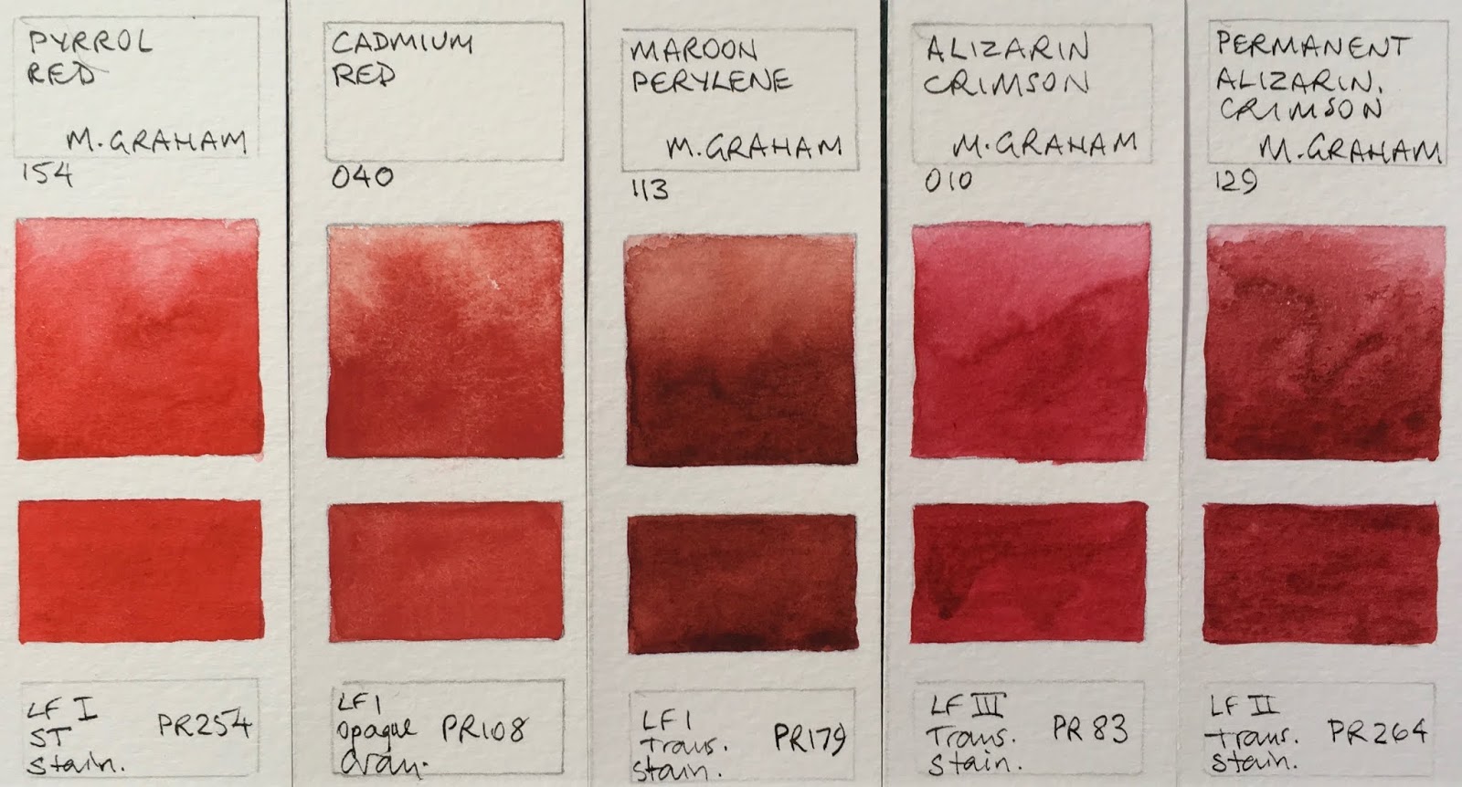 M Graham Oil Paint Color Chart