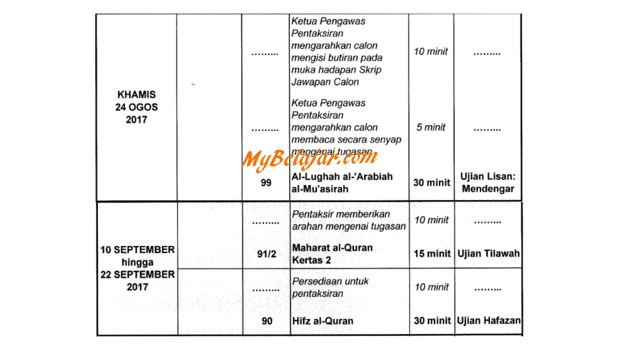 Semak Keputusan Pt3 2017 / Keputusan Pt3 2017 Hilang / Semakan keputusan stpm 2017 boleh
