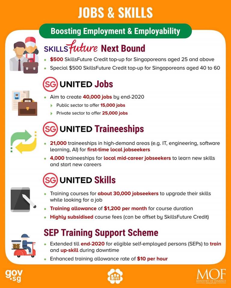 SGUnited Jobs and Skills Package Image