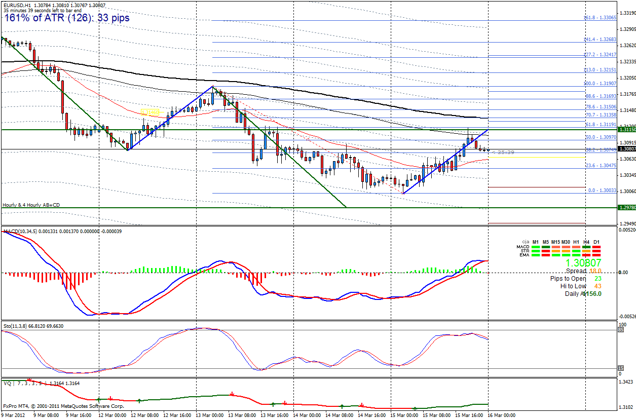 Bear FX EurUsd Hourly chart