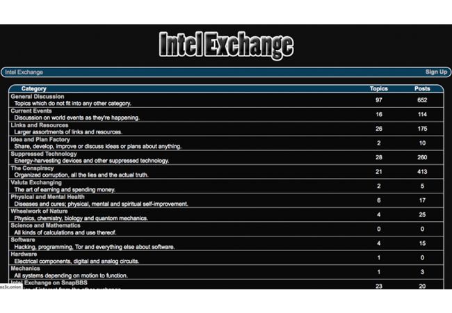 Access Darknet Markets