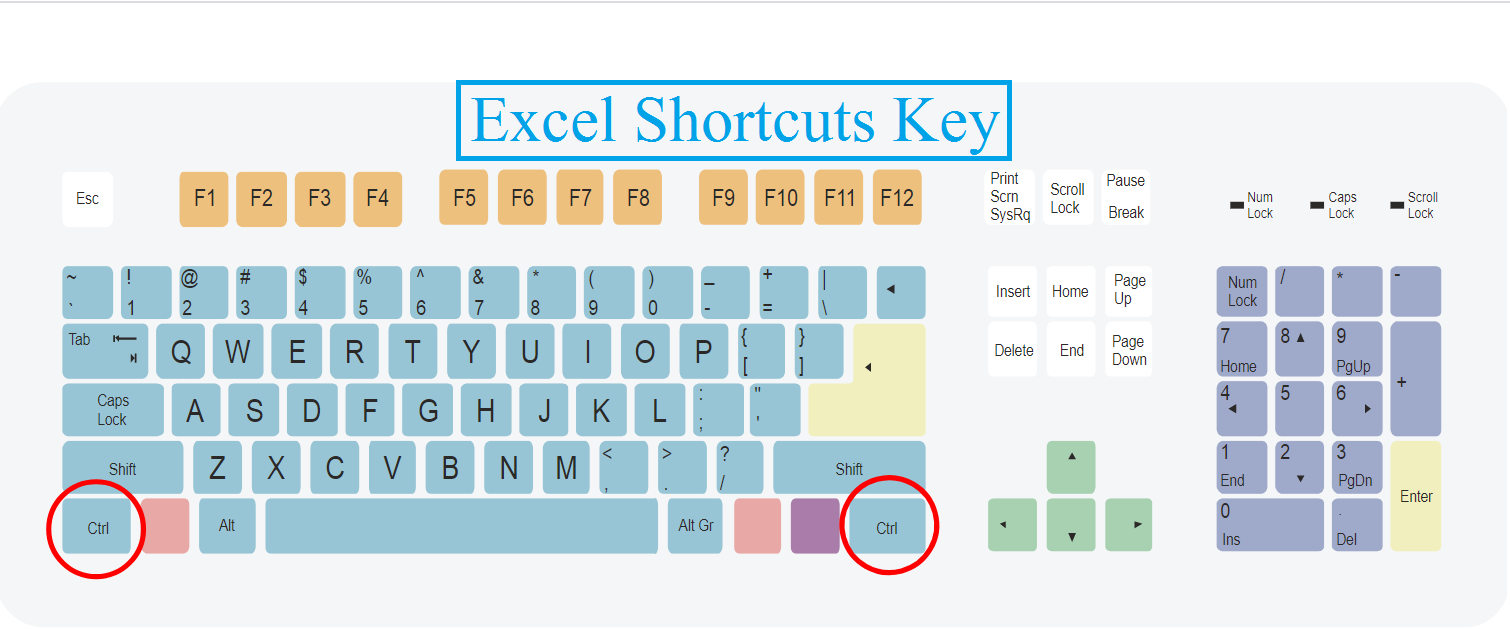 excel keyboard shortcuts excel keyboard shortcuts