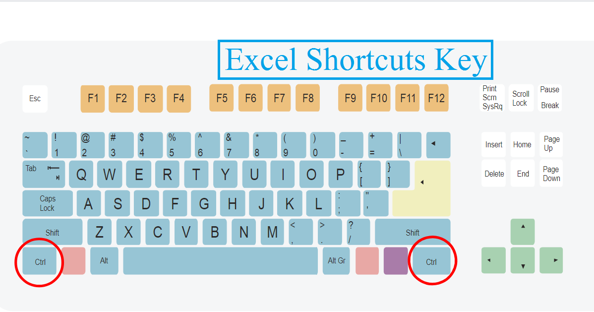Keyboard Shortcuts For Excel Pari Digital Marketing