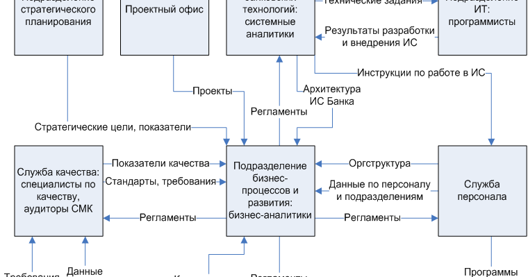 должностной инструкции кредитного эксперта должностной инструкции кредитного эксперта