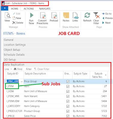LS Retail Jobs for Data Replication
