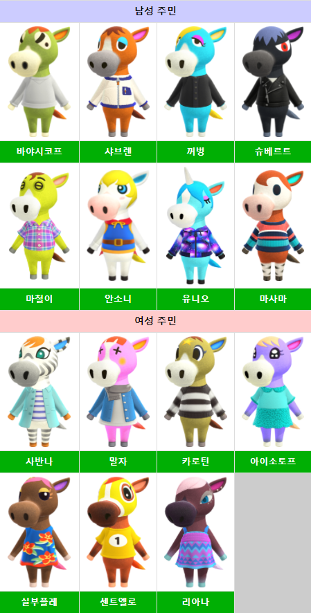동물의 숲/모든 마을주민 목록 동물의 숲/모든 마을주민 목록