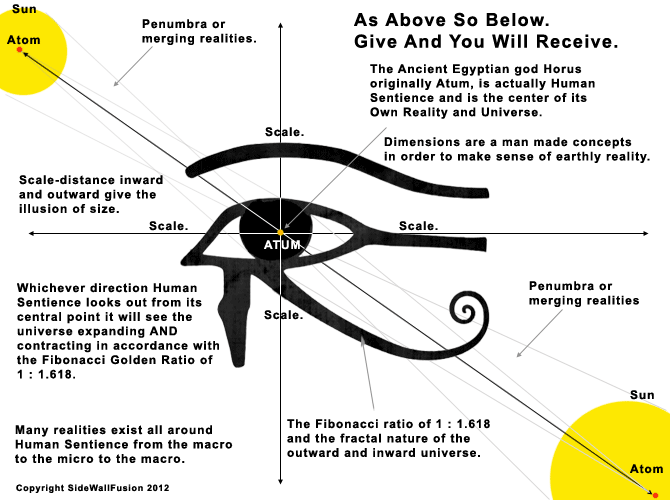 Birru Sadhu The Eye of Horus (Atum) Birru Sadhu The Eye of Horus (Atum)
