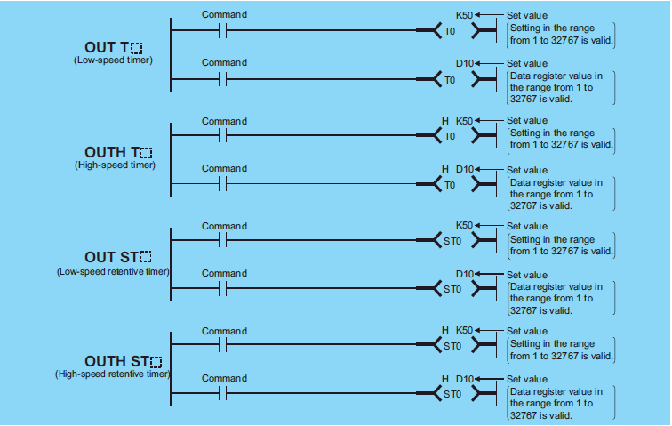 Instruksi Timer di PLC Mitsubishi (Penjelasan Lengkap)