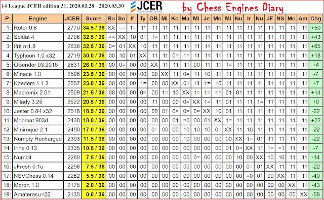 JCER Tournament 2020 - Page 4 2020.03.28.14League.edition31