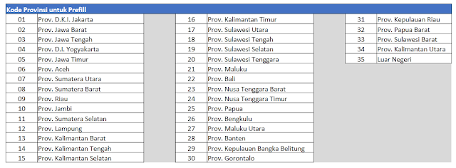 Kode Wilayah Prefill dapodik