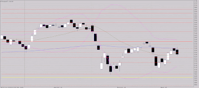 Consolidation pour l'instant