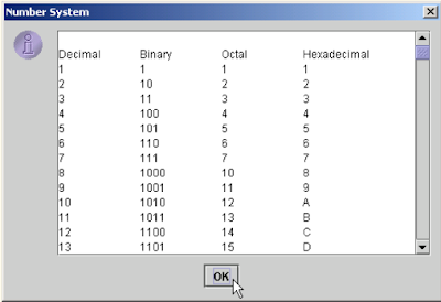 Number System in java - Tech Spider