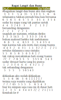 Lirik Dan Not Angka Pianika Bagai Langit Dan Bumi Via Vallen Smkone Chord Kumpulan Chord Dan Not Lagu