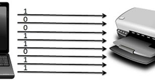 Parallel Communication