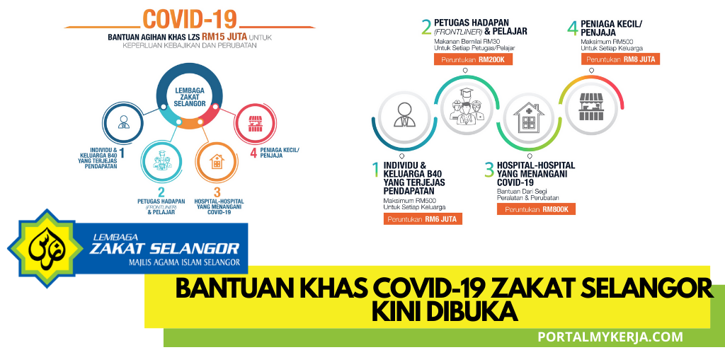 Online selangor banjir bantuan zakat LZSPeduli :