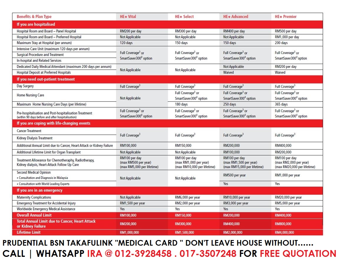 PRUDENTIAL TAKAFUL LINK HEALTH ENRICH MEDICAL CARD