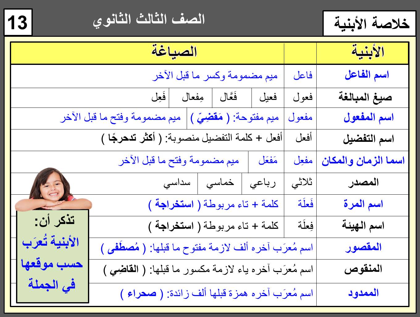 مراجعة النحو للصف الثالث الثانوى أ/ عمرو عبد الفتاح 14