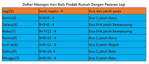 hari baik pindah rumah legi