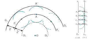Wave Optics Class 12 Physics Notes