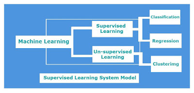 Machine Learning Kya Hai?