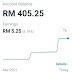 Jurnal Wahed Investment 30 April 2021 - Profit 1.31%