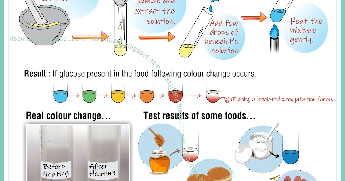 Its SciTime Glucose Test (Benedict's Test)