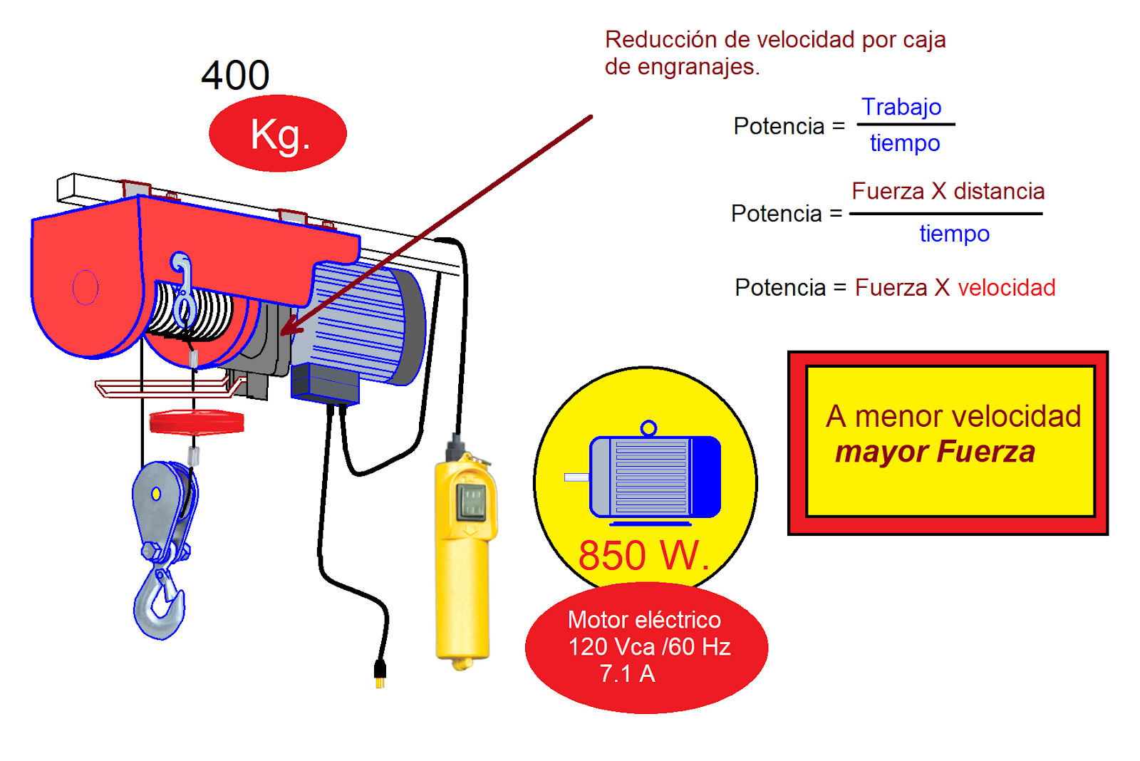 coparoman: Ventajas mecánicas en el polipasto eléctrico