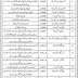 Jobs in Aziz-Bhatti-Shaheed-Teaching-Hospital-Gujrat. Last date 10-06-17