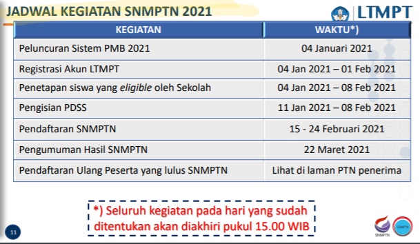 Lengkap persyaratan tata cara pendafatran mahasiswa baru stis tahun 2021