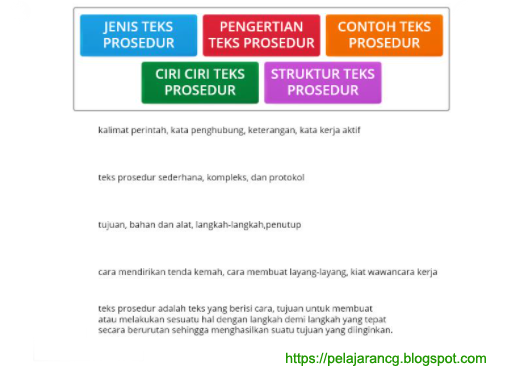 Pelajaran Bahasa Indonesia Materi Soal Teks Prosedur Kelas 7 Smp Mts Kurikulum Pelajaran