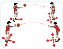 Kombinasi Keterampilan Gerak Permainan Bola Basket
