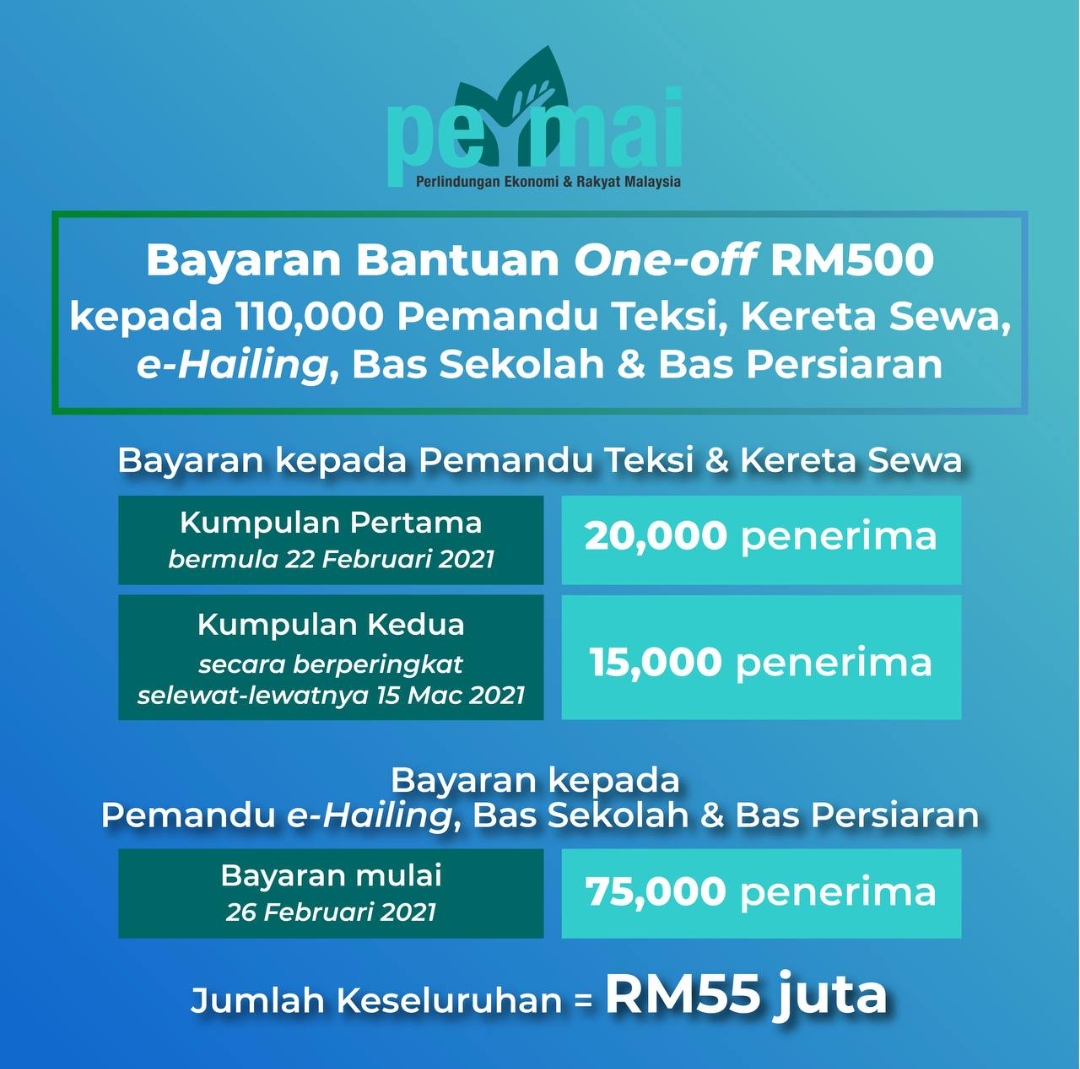 Semakan bantuan permai 2021