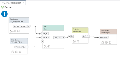 SAP HANA Cloud, SAP HANA Learning, SAP HANA Tutorial and Materials, SAP HANA Exam Prep