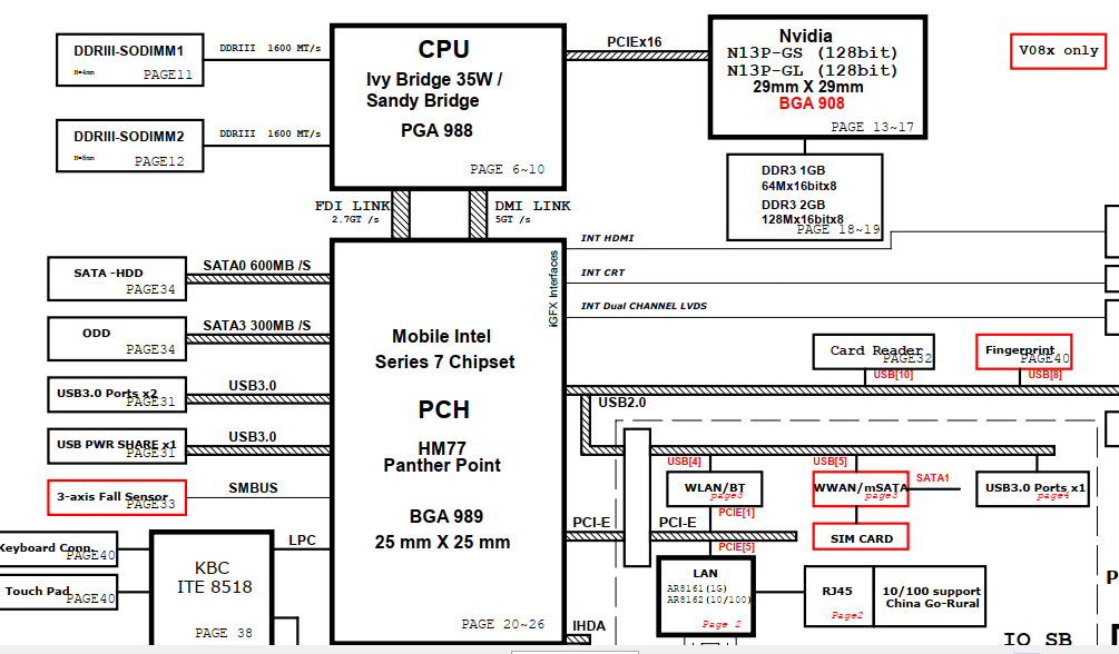 Dell_Inspiron N5010 Motherboard /pcb Schematic Diagram pdf File Free