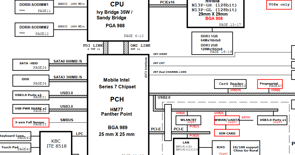 Dell_Inspiron N5010 Motherboard /pcb Schematic Diagram pdf File Free