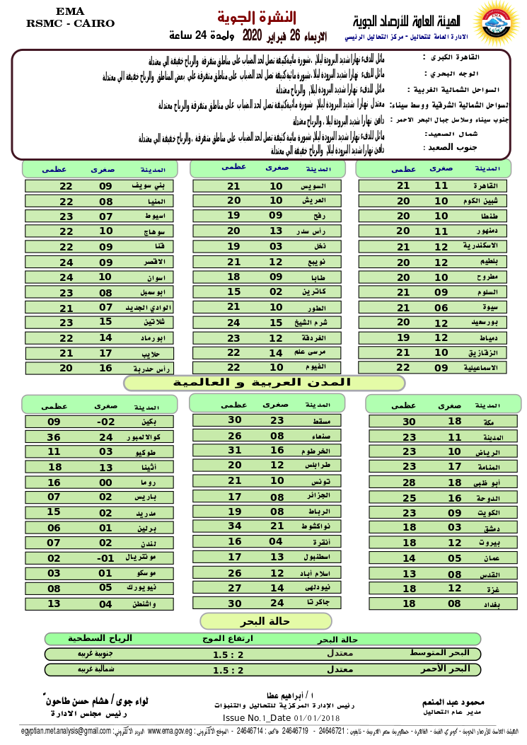 اخبار طقس الاربعاء 26 فبراير 2020 النشرة الجوية فى مصر و الدول العربية و العالمية