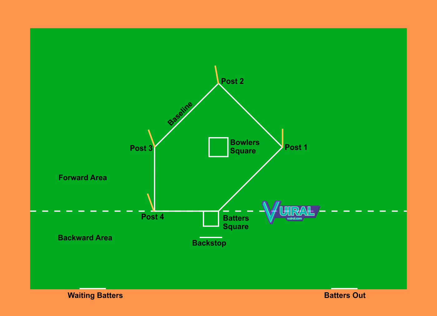 Gambar Lapangan Rounders Beserta Ukurannya Dan Keterangannya - Vuiral