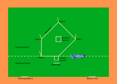 Gambar Lapangan Rounders Beserta Ukurannya Dan Keterangannya - Vuiral