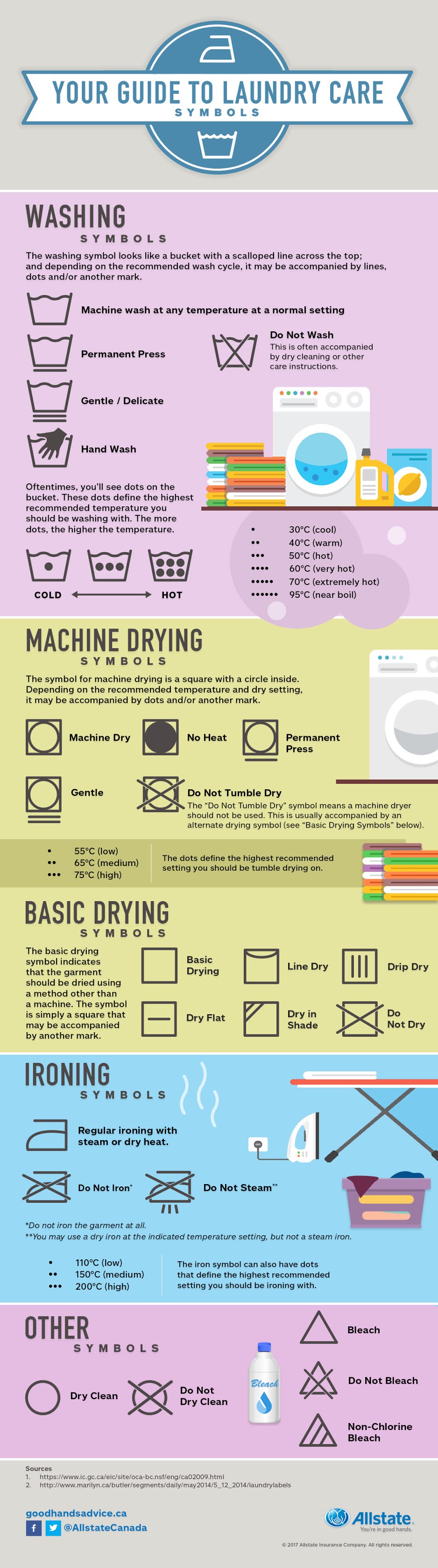 Your Guide to Laundry Care Symbols #infographic