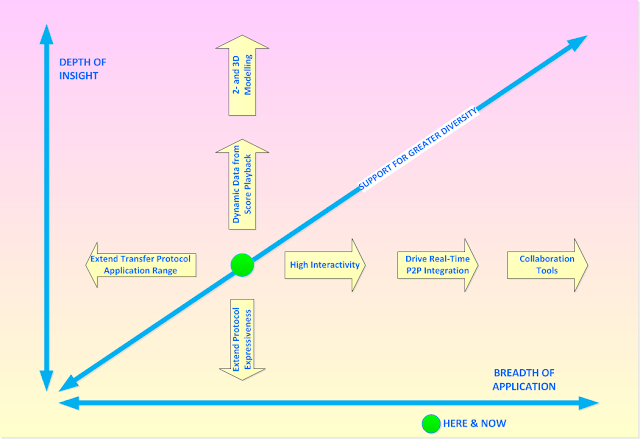 The Path to P2P Music Teaching. #VisualFutureOfMusic #WorldMusicInstrumentsAndTheory