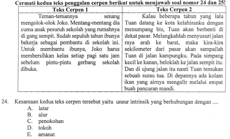 Soal Latar Alur Penokohan Cerpen Dan Pembahasannya Kelas 9