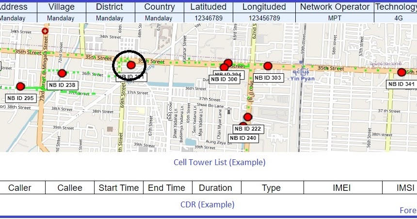 Call Detail Record (CDR)