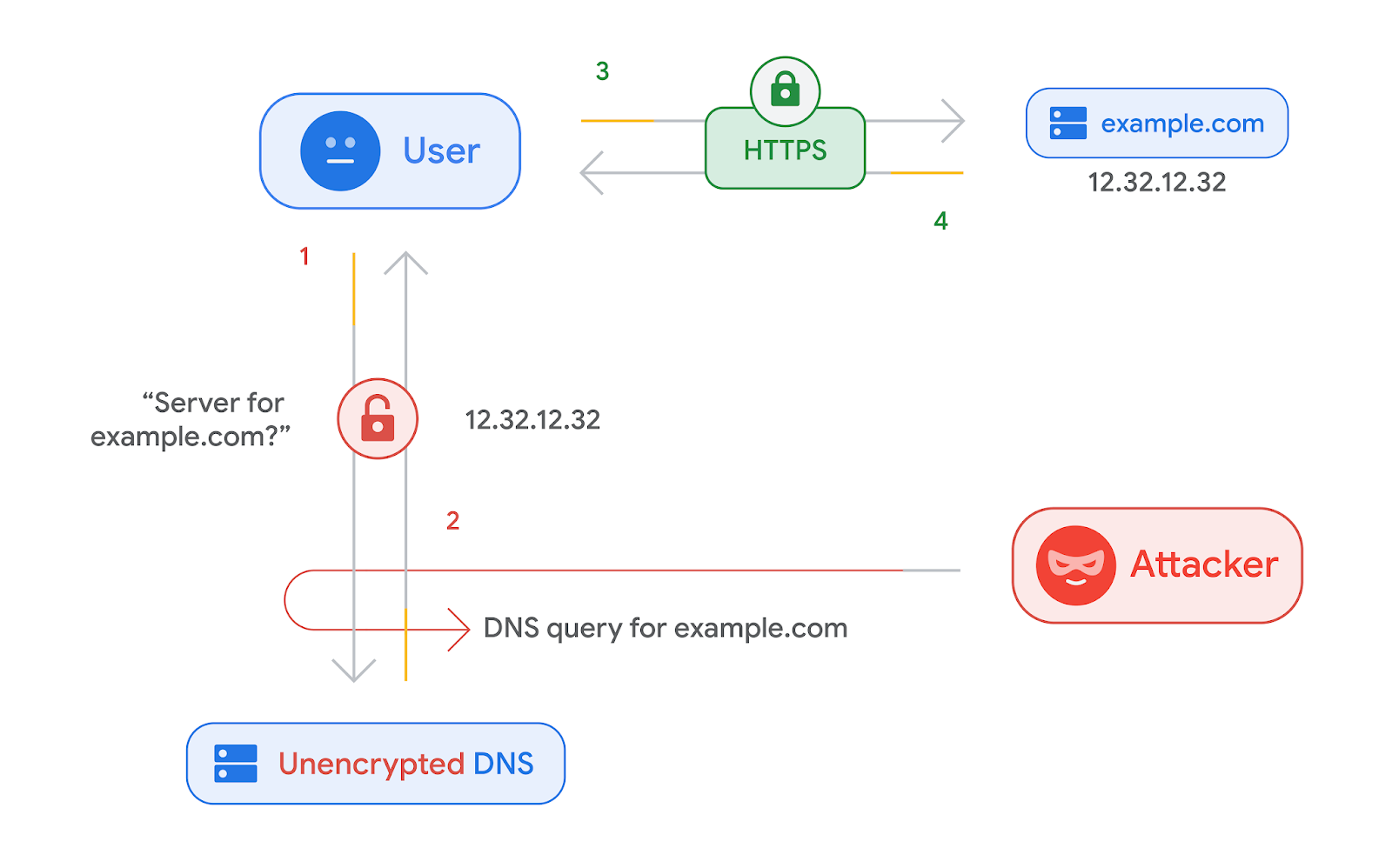 Google Chrome - The Fast & Secure Web Browser Built to be Yours