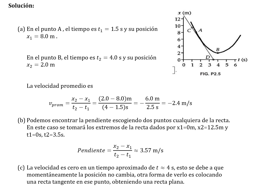5. En la figura P2.5 se muestra una gráfica posicióntiempo para una partícula que se mueve a lo
