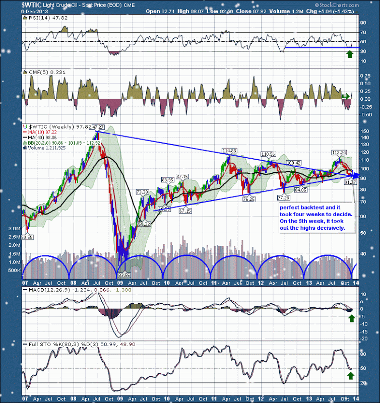 Crude Oil Weekly Chart