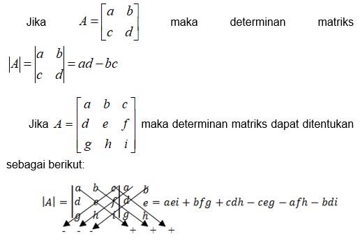 Catatan Amir Cara Mencari Determinan Matriks dengan MATLAB