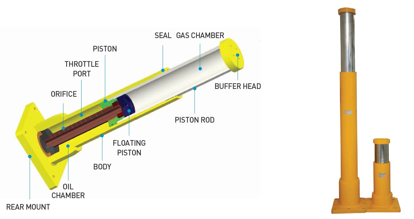IZMAC Shoba / 아이즈맥 산업용 쇼바 / Industrial Shock Absorber [산업용 쇼바
