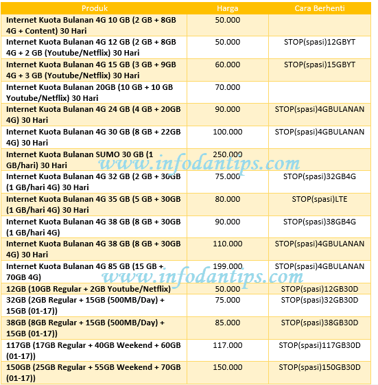 Mengenal 36 Paket Addon 3 Tri Harian Dan Bulanan