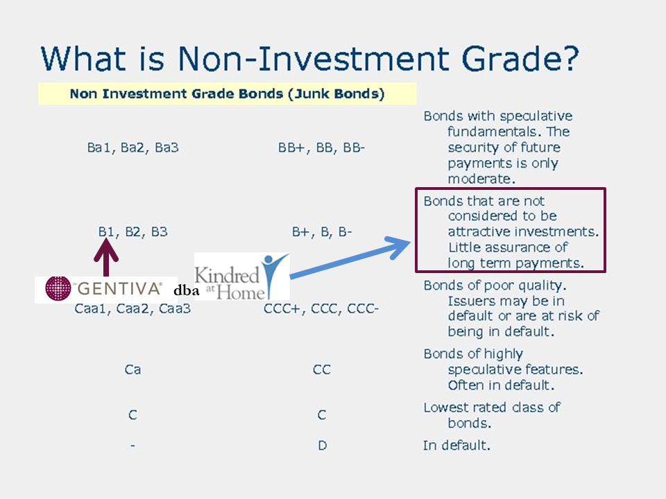 Generic Hospice Moody S Reveals Kah Executive Selfish Greed