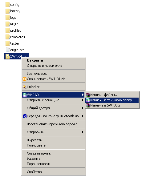 Индикаторы SWT-метода. Как установить и как пользоваться